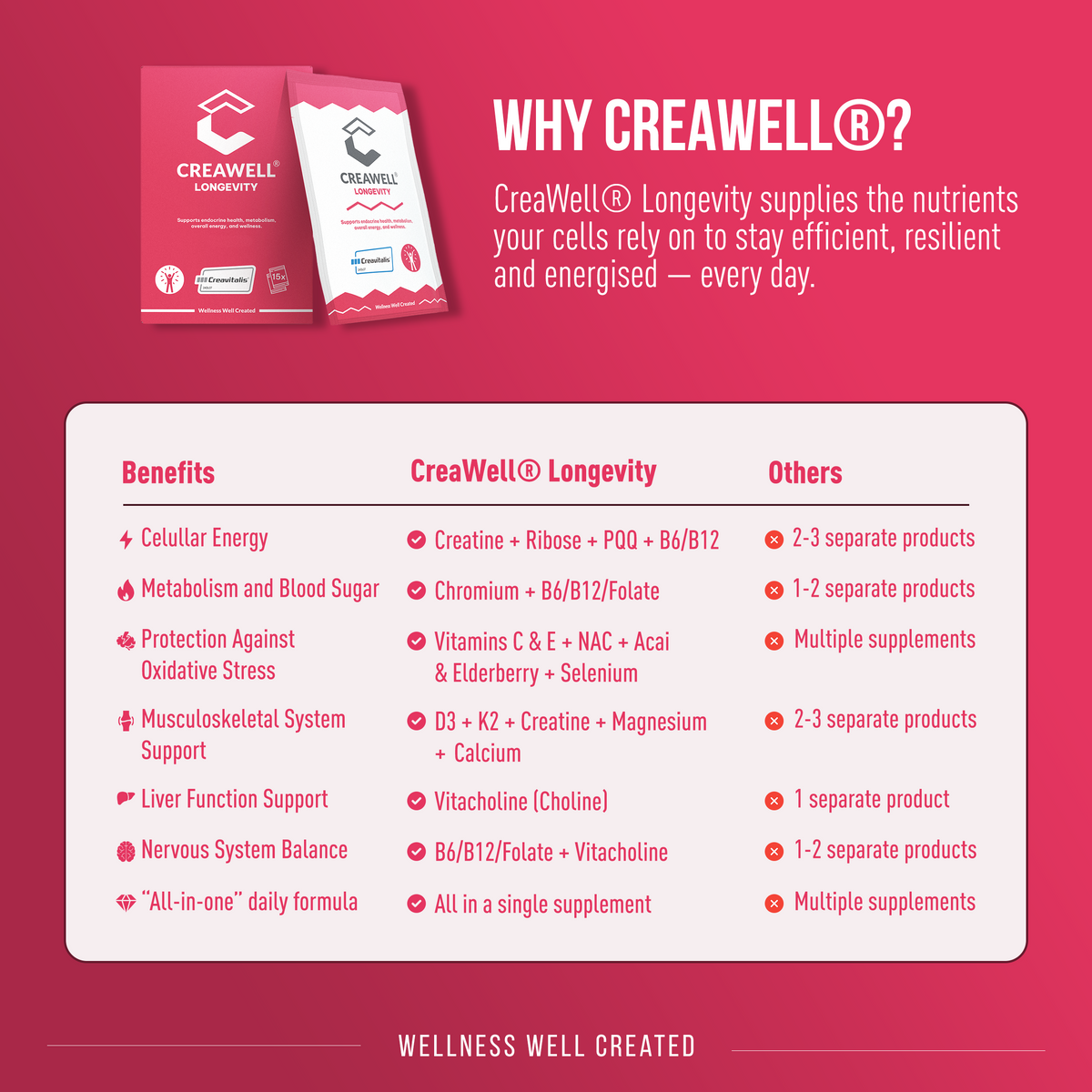 CreaWell® Longevity