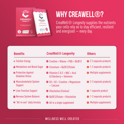 CreaWell® Longevity