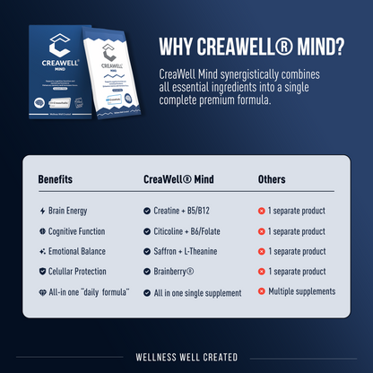 CreaWell® Mind