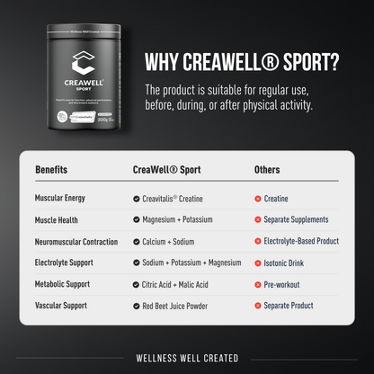 CreaWell® Sport