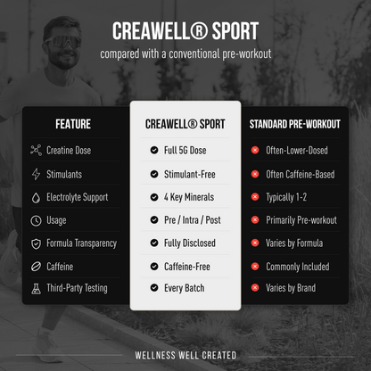 CreaWell® Sport